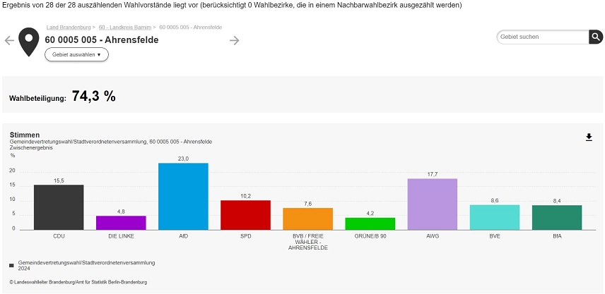 Gemeindevertretungswahl 2024 2:15 © Gemeinde Ahrensfelde